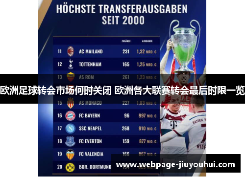 欧洲足球转会市场何时关闭 欧洲各大联赛转会最后时限一览 欧洲足球转会市场何时关闭 欧洲各大联赛转会最后时限一览