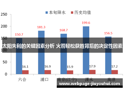 太阳失利的关键因素分析 火箭轻松获胜背后的决定性因素
