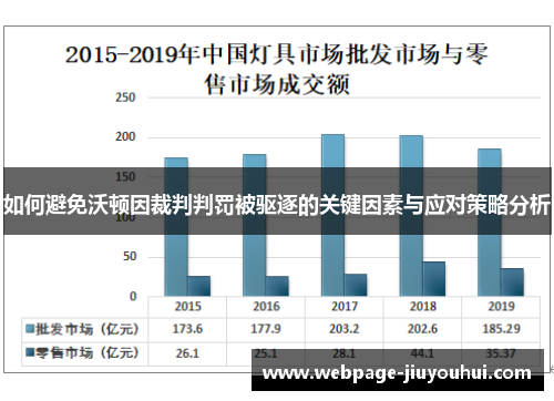 如何避免沃顿因裁判判罚被驱逐的关键因素与应对策略分析