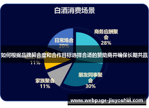 如何根据品牌契合度和合作目标选择合适的赞助商并确保长期共赢