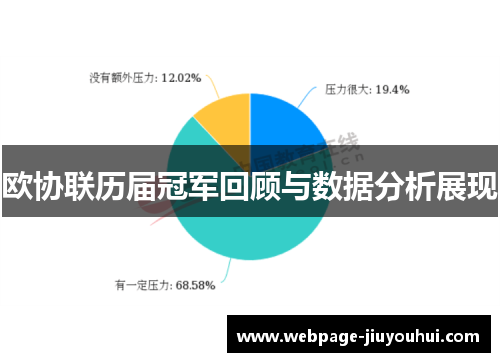 欧协联历届冠军回顾与数据分析展现