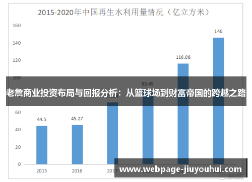 老詹商业投资布局与回报分析：从篮球场到财富帝国的跨越之路