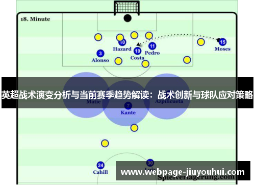 英超战术演变分析与当前赛季趋势解读：战术创新与球队应对策略