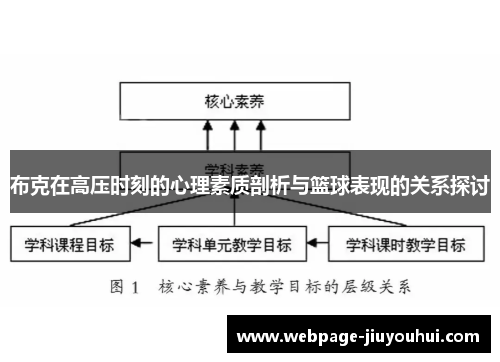布克在高压时刻的心理素质剖析与篮球表现的关系探讨