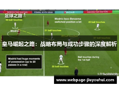皇马崛起之路:战略布局与成功步骤的深度解析 皇马崛起之路:战略布局与成功步骤的深度解析