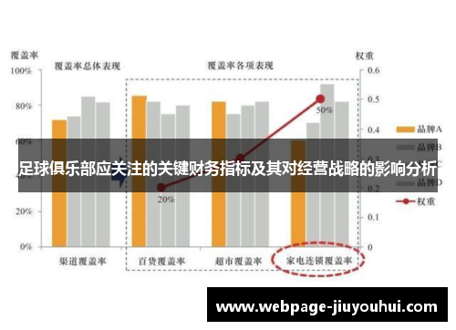 足球俱乐部应关注的关键财务指标及其对经营战略的影响分析