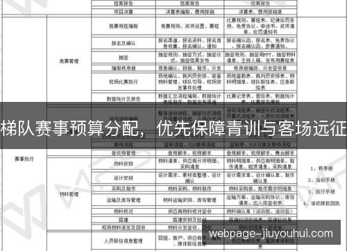 梯队赛事预算分配，优先保障青训与客场远征